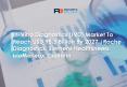 In-Vitro Diagnostics market PowerPoint PPT Presentation