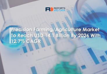 Precision Agriculture market