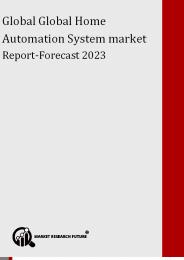 Global Home Automation System market