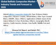 Ballistic Composites Market