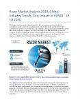Razor Market Research Report By P&S Intelligence PowerPoint PPT Presentation