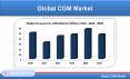 Global CGM Market will be US$ 5.6 Billion by 2025 | Renub Research PowerPoint PPT Presentation