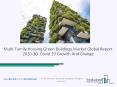 Multi-Family Housing Green Buildings Market Size, Growth, Opportunity and Forecast to 2030 PowerPoint PPT Presentation