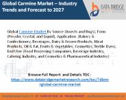 Carmine Market