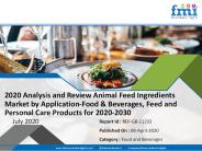 Animal Feed Ingredients Market