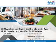 Lecithin Market