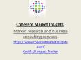 Electrolytic Iron Market | Coherent Market Insights