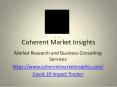 South Africa Corrosion And Acid Proof Lining Market | Coherent Market Insights PowerPoint PPT Presentation