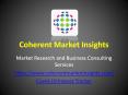 Sulphur Urea Coated Market | Coherent Market Insights PowerPoint PPT Presentation