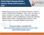 Digital signage market