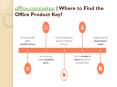 office.com/setup | Where to Find the Office Product Key? PowerPoint PPT Presentation