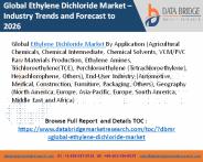 Ethylene dichloride market