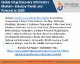 Drug discovery informatics market PowerPoint PPT Presentation