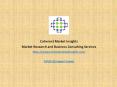 Eye Health Supplements Market Analysis| Coherent Market Insights PowerPoint PPT Presentation