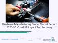 Hardware Manufacturing Market Industry Trends And Emerging Opportunities Till 2030 PowerPoint PPT Presentation