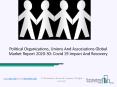 Global Political Organizations, Unions And Associations Growth And Trends In 2020 PowerPoint PPT Presentation