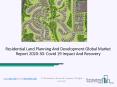 2020 Residential Land Planning And Development Industry Outlook, Growth And Trends PowerPoint PPT Presentation