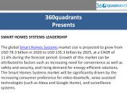 Smart homes systems leadership identified by 360quadrants