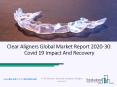 Clear Aligners Market Projected Industry Growth Forecasts 2020 To 2023 PowerPoint PPT Presentation