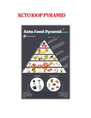 Keto Food Pyramid