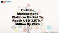 Portfolio Management Platform Market