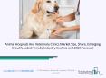 (2020-2023) Animal Hospitals And Veterinary Clinics Market Size, Share, Growth And Trends PowerPoint PPT Presentation