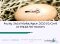 Poultry Market Players, Types, Applications and Countries Forecast to 2023 PowerPoint PPT Presentation