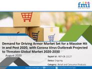 Driving Armor Market