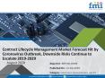 Contract Lifecycle Management Market PowerPoint PPT Presentation