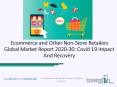 Ecommerce and Other Non-Store Retailers Market Size, Growth, Trends and Research Analysis by TBRC PowerPoint PPT Presentation