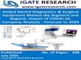 Global Dental Diagnostics and Surgical Equipment Market and Forecast PowerPoint PPT Presentation