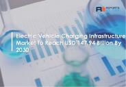 Electric Vehicle Charging Infrastructure Market