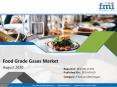 Coronavirus Turmoil to Take Toll on Near-term Growth of Food Grade Gases Market PowerPoint PPT Presentation