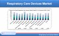 Respiratory Care Devices Market is US$ 30.5 Billion by 2025 PowerPoint PPT Presentation
