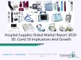 Hospital Supplies Market With Covid 19 Impact And Recovery PowerPoint PPT Presentation