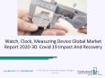 Watch, Clock, Measuring Device Market Size, Growth, Trends and Research Analysis by TBRC PowerPoint PPT Presentation