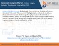 Advanced Analytics Market– Future Scope, Industry Trends and Forecast to 2025 PowerPoint PPT Presentation