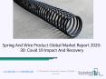 2020 Spring And Wire Product Market Share, Restraints, Segments And Regions PowerPoint PPT Presentation