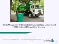 Waste Management And Remediation Services Market Size, Demand, Growth, Analysis and Forecast to 2023 PowerPoint PPT Presentation