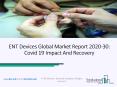 ENT Devices Market Major Driving Factors and Business Growth Strategies 2023 PowerPoint PPT Presentation