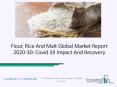 2020 Impact Of Covid-19 On The Flour, Rice And Malt Market Growth And Trends PowerPoint PPT Presentation