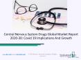 (2020-2030) Central Nervous System Drugs Market Size, Share, Growth And Trends PowerPoint PPT Presentation