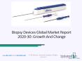 Biopsy Devices Market Size, Demand, Growth, Analysis and Forecast to 2030 PowerPoint PPT Presentation