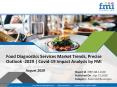 Food Diagnostics Services Market to Surpass US$ 23.9 Bn |Current Trends, Swot Analysis by 2030 PowerPoint PPT Presentation