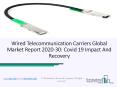 COVID 19 Impact On Wired Telecommunication Carriers Market 2020 Massive Growth PowerPoint PPT Presentation