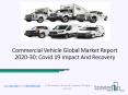Commercial Vehicle Market Size, Demand, Growth, Analysis and Forecast to 2030 PowerPoint PPT Presentation