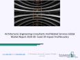 2020 Architectural, Engineering Consultants And Related Services Market Industry Outlook, Growth And Trends PowerPoint PPT Presentation