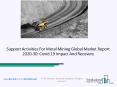 2020 Support Activities For Metal Mining Market Industry Outlook, Growth And Trends PowerPoint PPT Presentation