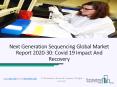 Next Generation Sequencing Market Detailed Survey Of The Leading Key Players 2020 PowerPoint PPT Presentation