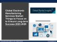 Global Electronic Manufacturing Services Market: Things to Focus on to Ensure Long-term Success 2020-2026 PowerPoint PPT Presentation